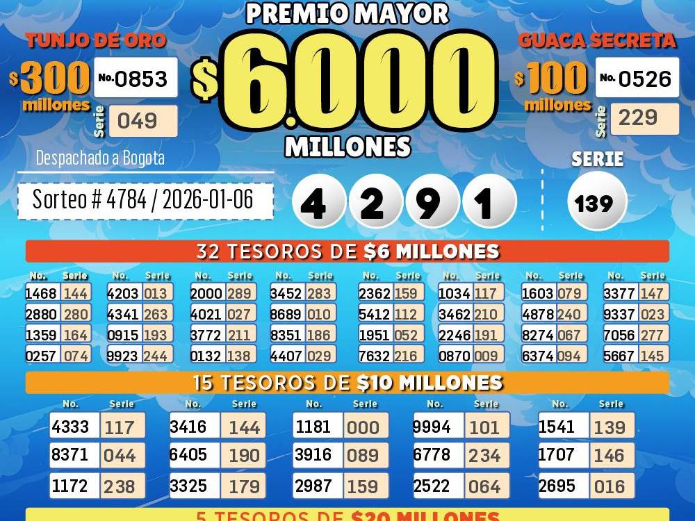 Resultado lotería de Cundinamarca. FOTO: LOTERÍA DE CUNDINAMARCA