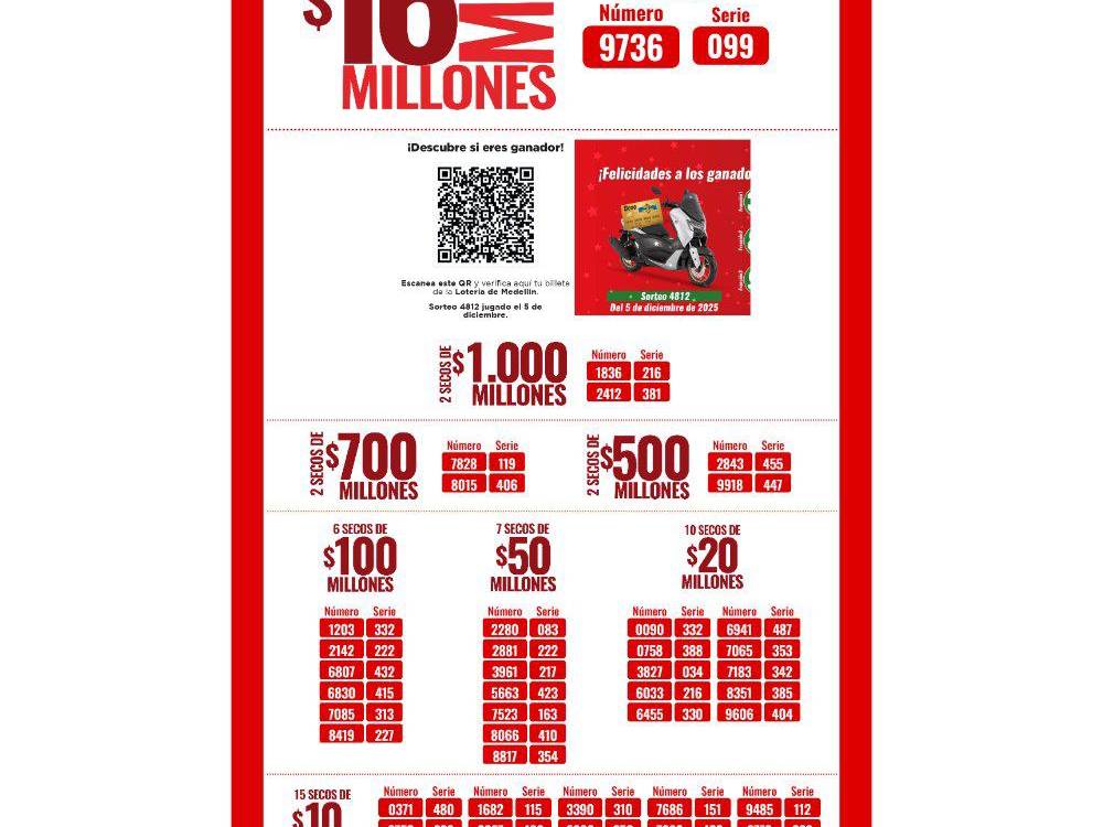 ¿Se compuso el mes? Resultados de la Lotería de Medellín y otros sorteos del viernes, 5 de diciembre