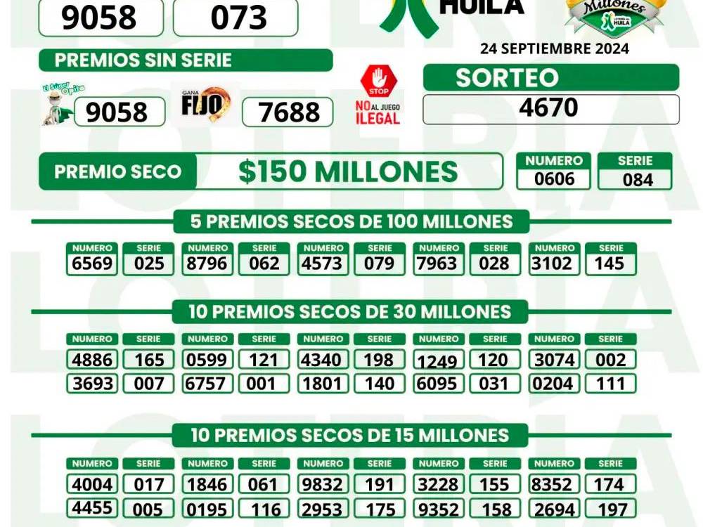 ¿Le sonrió la suerte? Revise los resultados de las loterías que jugaron este martes, 24 de septiembre