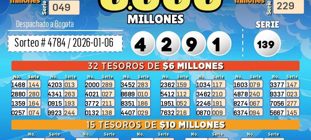 Resultado lotería de Cundinamarca. FOTO: LOTERÍA DE CUNDINAMARCA 