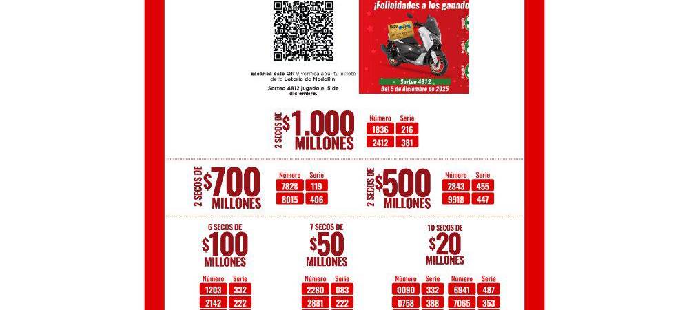 ¿Se compuso el mes? Resultados de la Lotería de Medellín y otros sorteos del viernes, 5 de diciembre