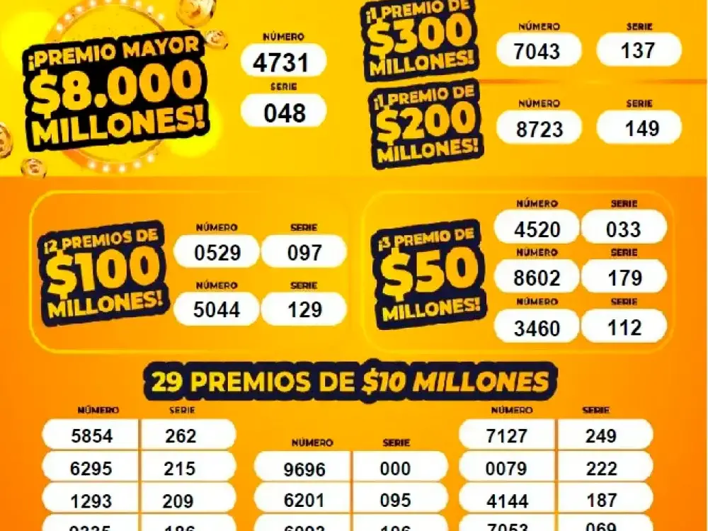 ¿Se le compuso el Día de Madres? Resultados de las loterías sorteadas el sábado, 10 de mayo