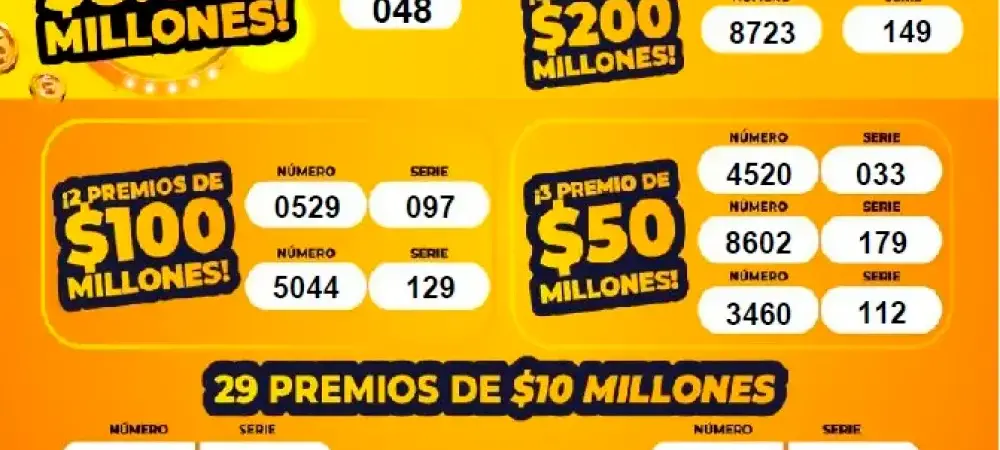 ¿Se le compuso el Día de Madres? Resultados de las loterías sorteadas el sábado, 10 de mayo