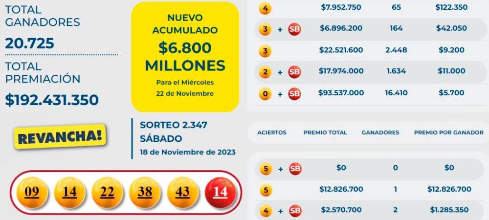 Números ganadores de Baloto y Revancha. /FOTO: BALOTO 