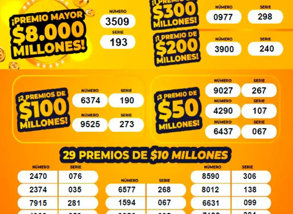 ¿Se levantó con platica? Revise si le atinó a la suerte con las loterías de este sábado, 7 de junio