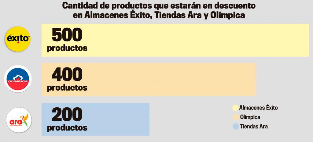Lo ideal es que el IPC baje y nunca suba
