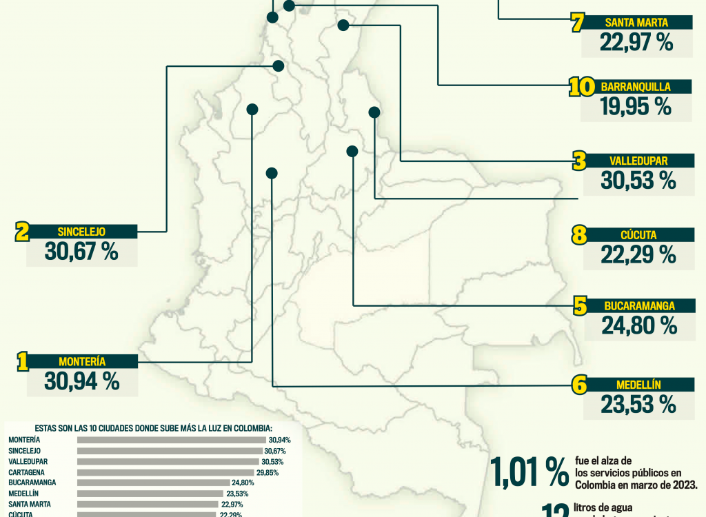 / FOTO: DISEÑO Q’HUBO Medellín