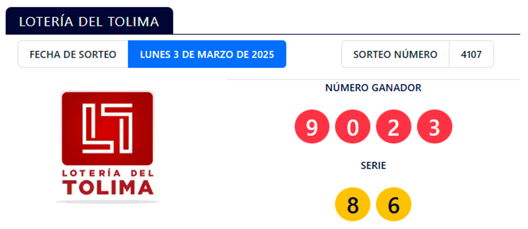 ¿Necesita plata? Revise los resultados de las loterías sorteadas este lunes, 3 de marzo
