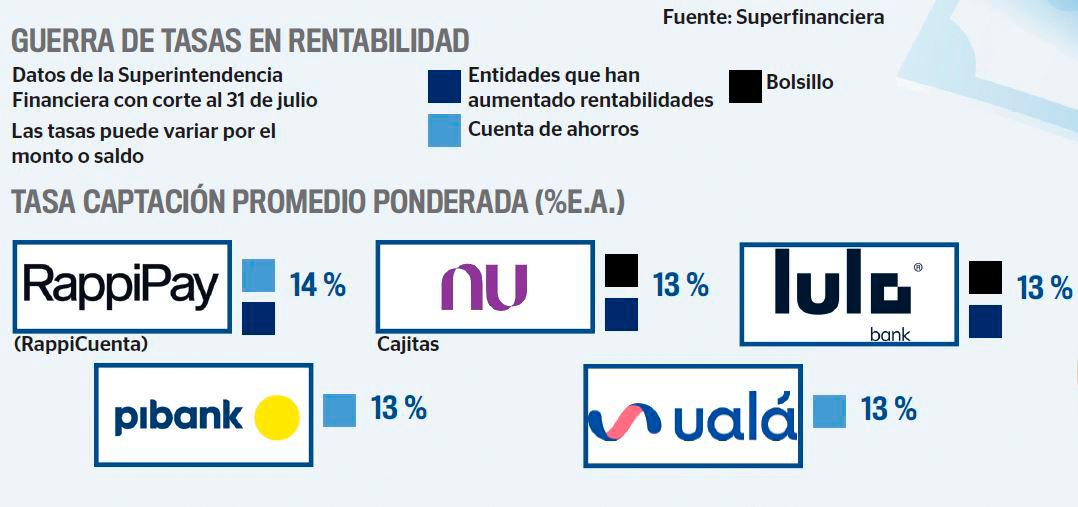 Cuentas de ahorro en Colombia: sencillas y seguras