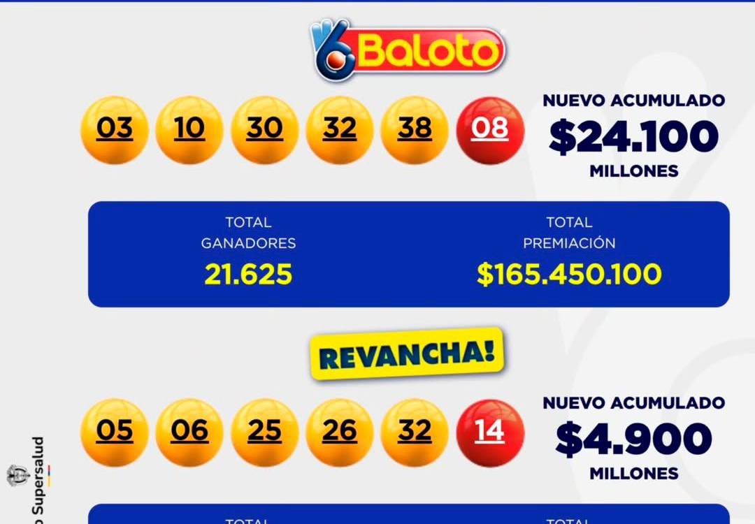 ¿Ganó su número? Revise los resultados de las loterías de este miércoles