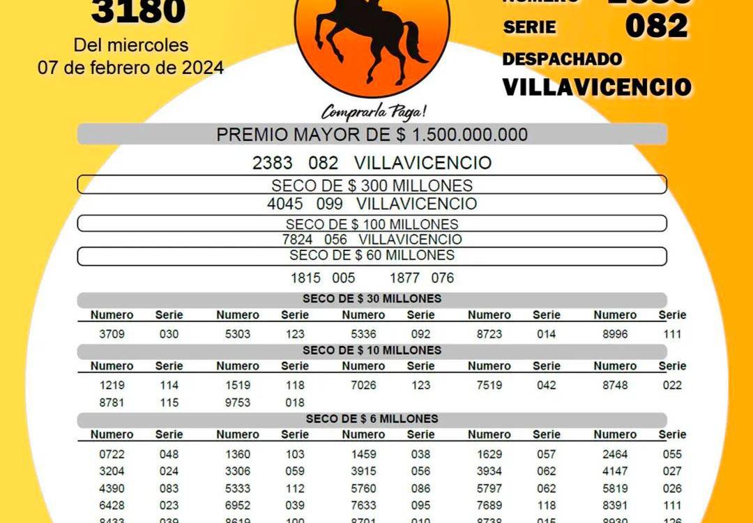 /FOTO: LOTERÍA DEL META