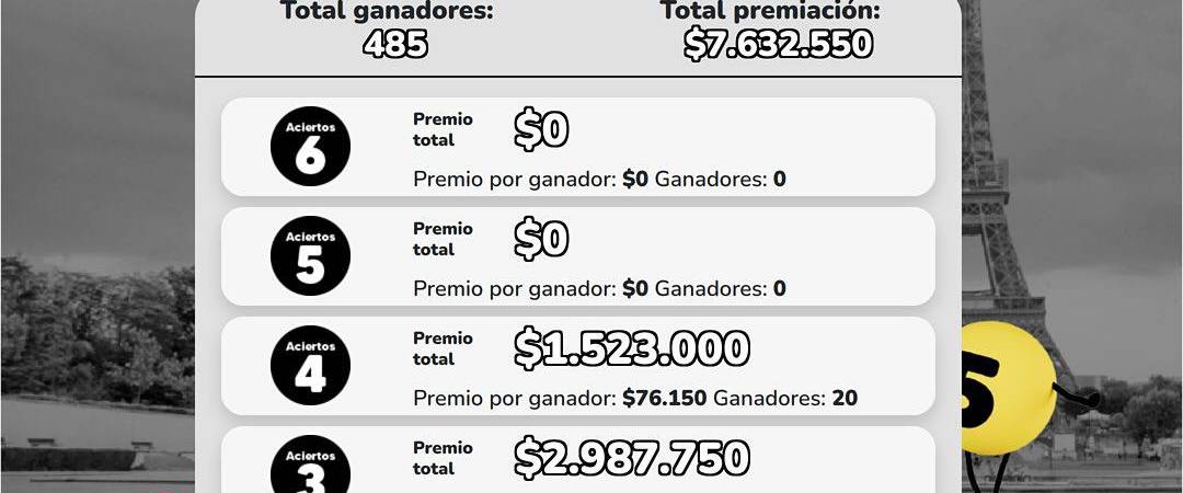 ¿Es su día de suerte? Revise las loterías que jugaron este lunes, 9 de junio