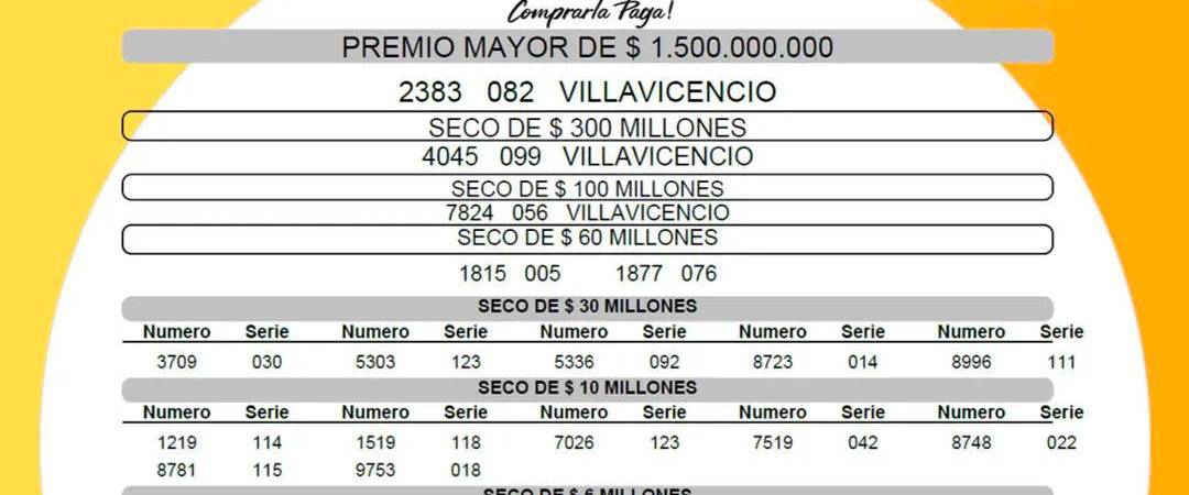 /FOTO: LOTERÍA DEL META