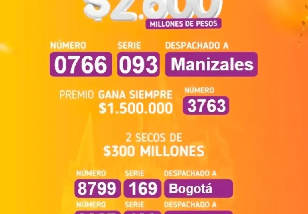 ¿Ganó su número? Revise los resultados de las loterías de este miércoles