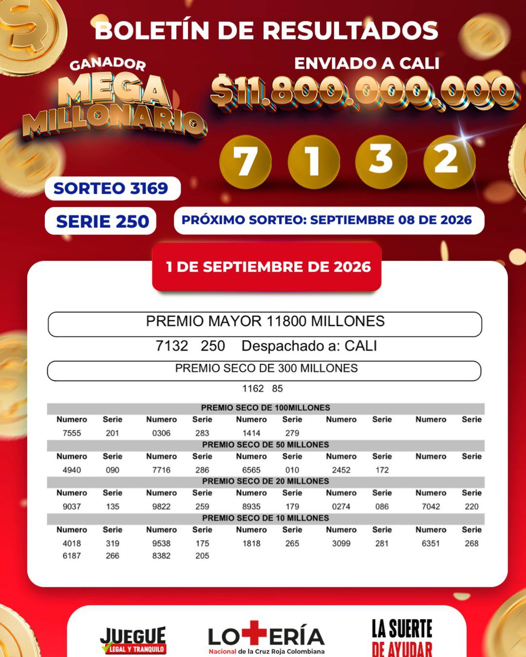 InfogrÃ¡fico