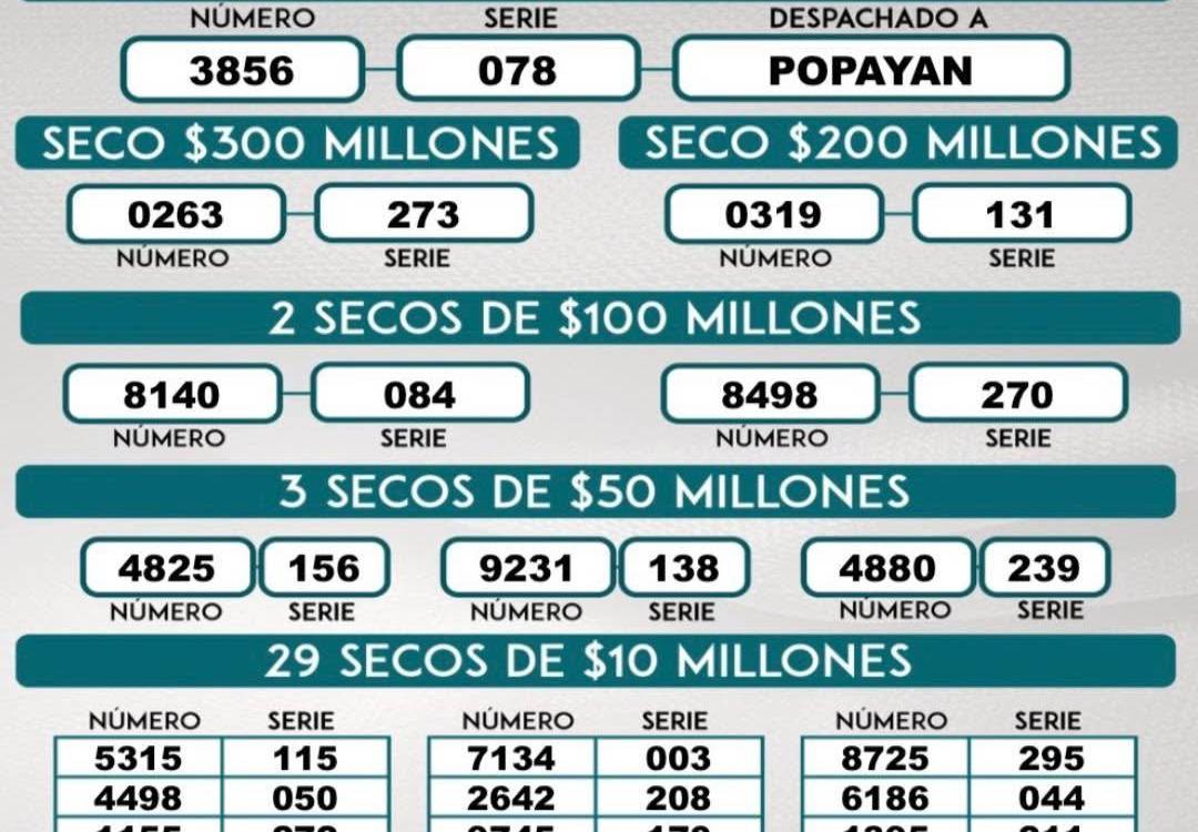 Lotería del Cauca.