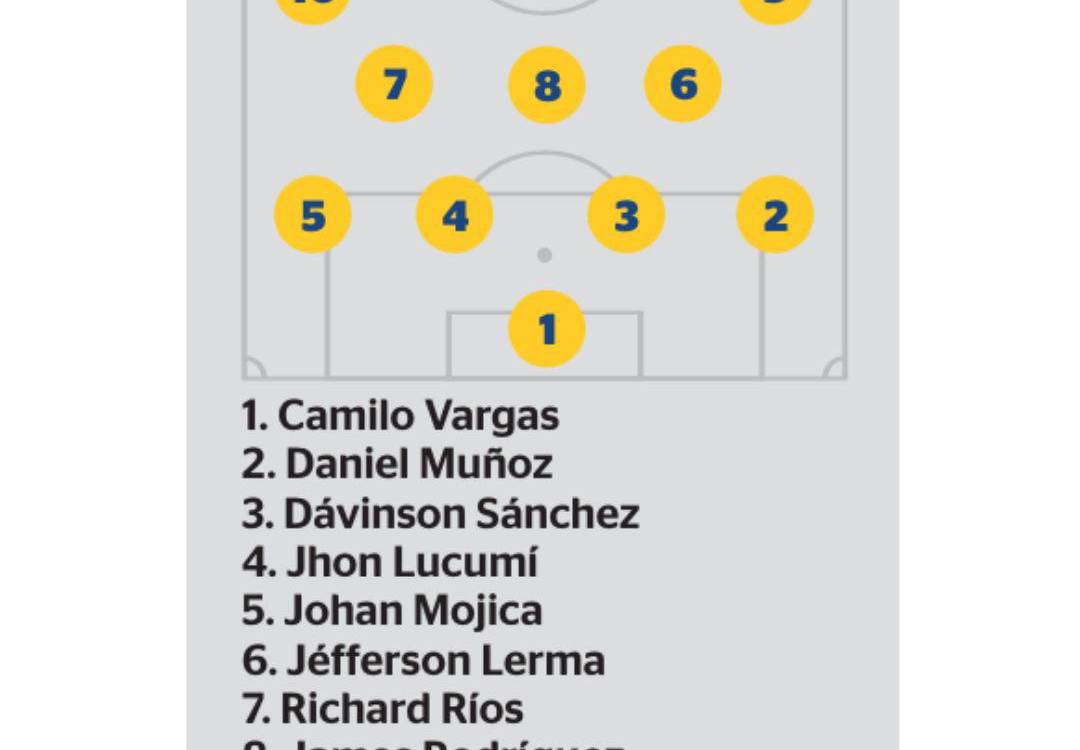 Posible titular de Colombia ante Jordania. INFOGRAFÍA: MARÍA CAMILA GARZÓN