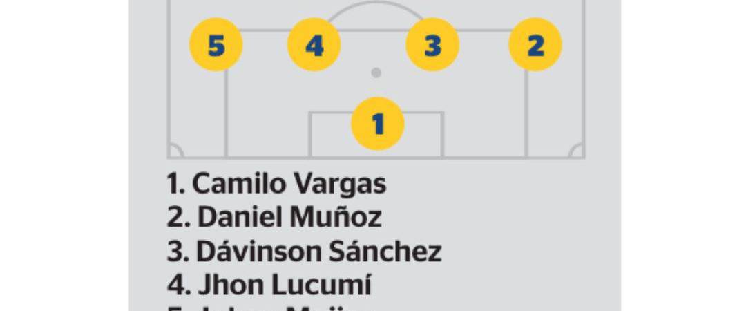 Posible titular de Colombia ante Jordania. INFOGRAFÍA: MARÍA CAMILA GARZÓN