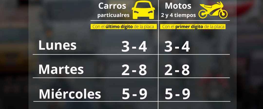 Atentos conductores: este es el pico y placa para el jueves, 5 de junio