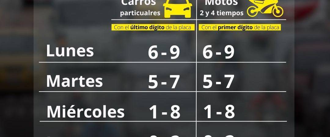Pico y placa Medellín segundo semestre 2025