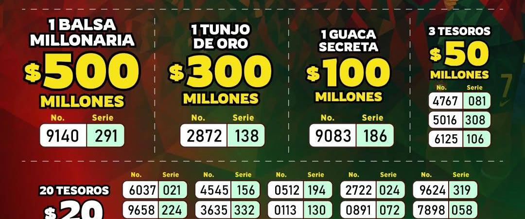 Resultados de la Lotería de Cundinamarca. FOTO: LOTERÍA CUNDINAMARCA