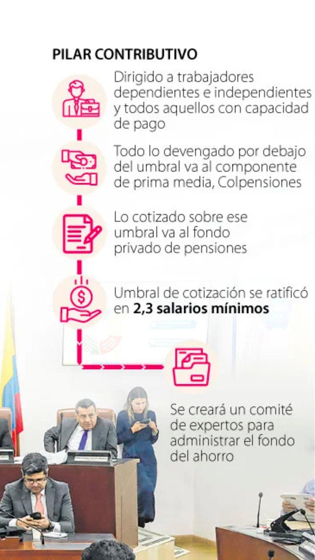 Guía completa para conocer los nuevos pilares de la reforma pensional
