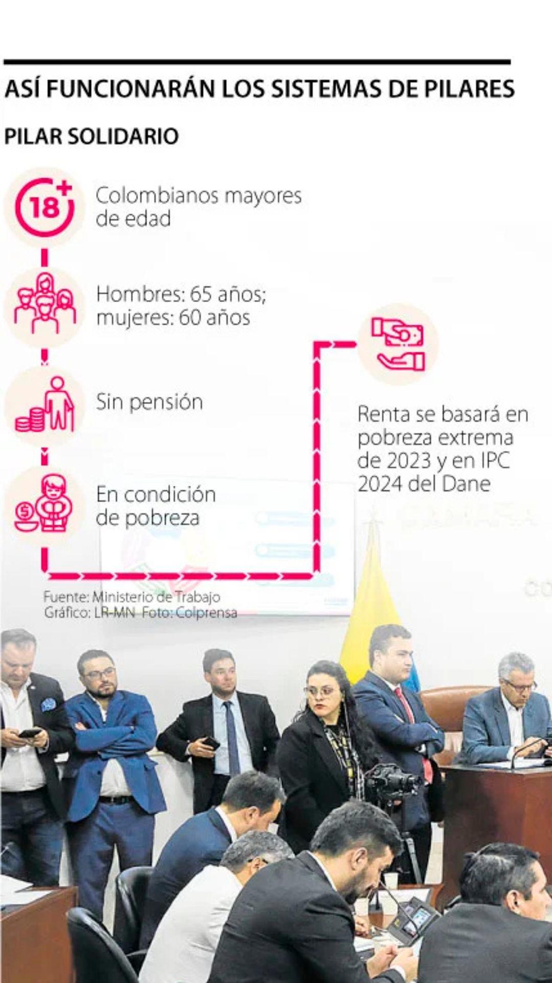 Guía completa para conocer los nuevos pilares de la reforma pensional