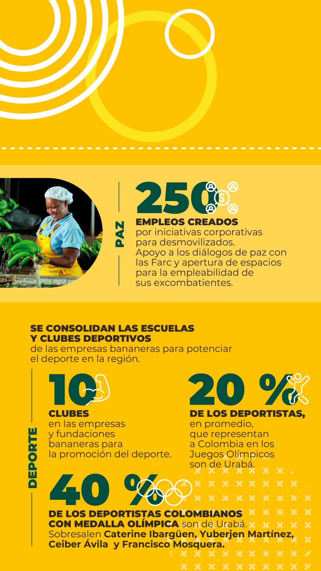 Los frutos en Urabá se escriben con datos y hechos