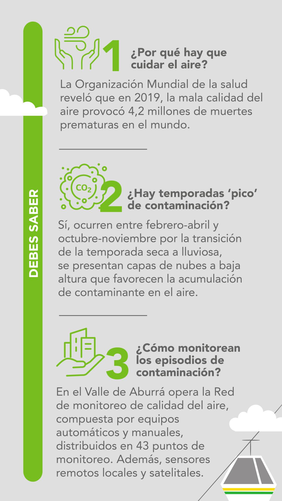 Respirar con tranquilidad en el Valle de Aburrá 