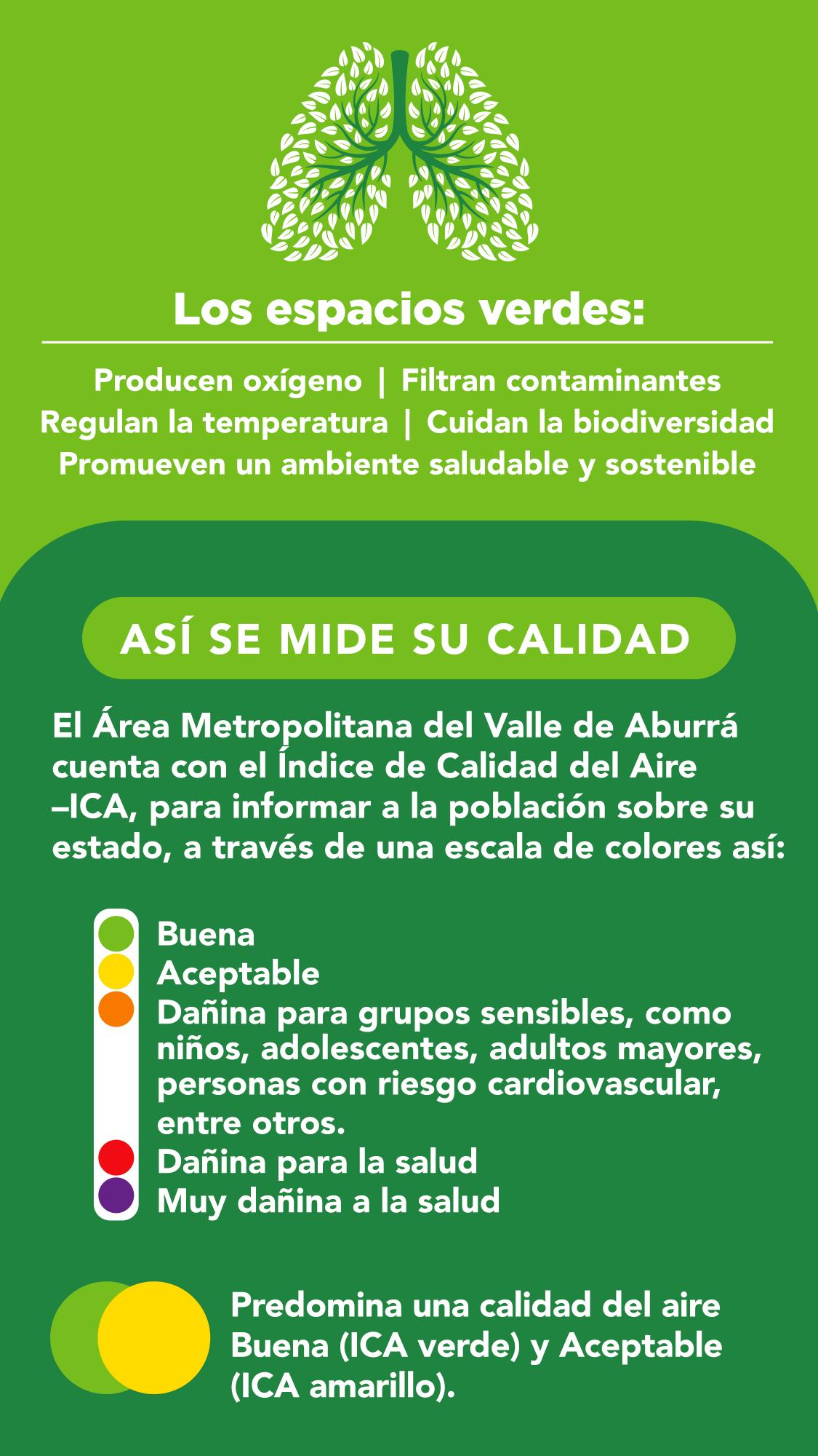 Respirar con tranquilidad en el Valle de Aburrá 