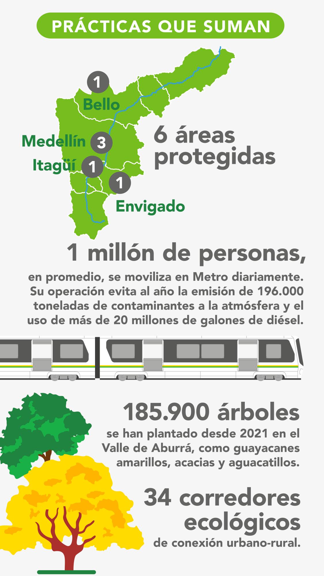 Respirar con tranquilidad en el Valle de Aburrá 