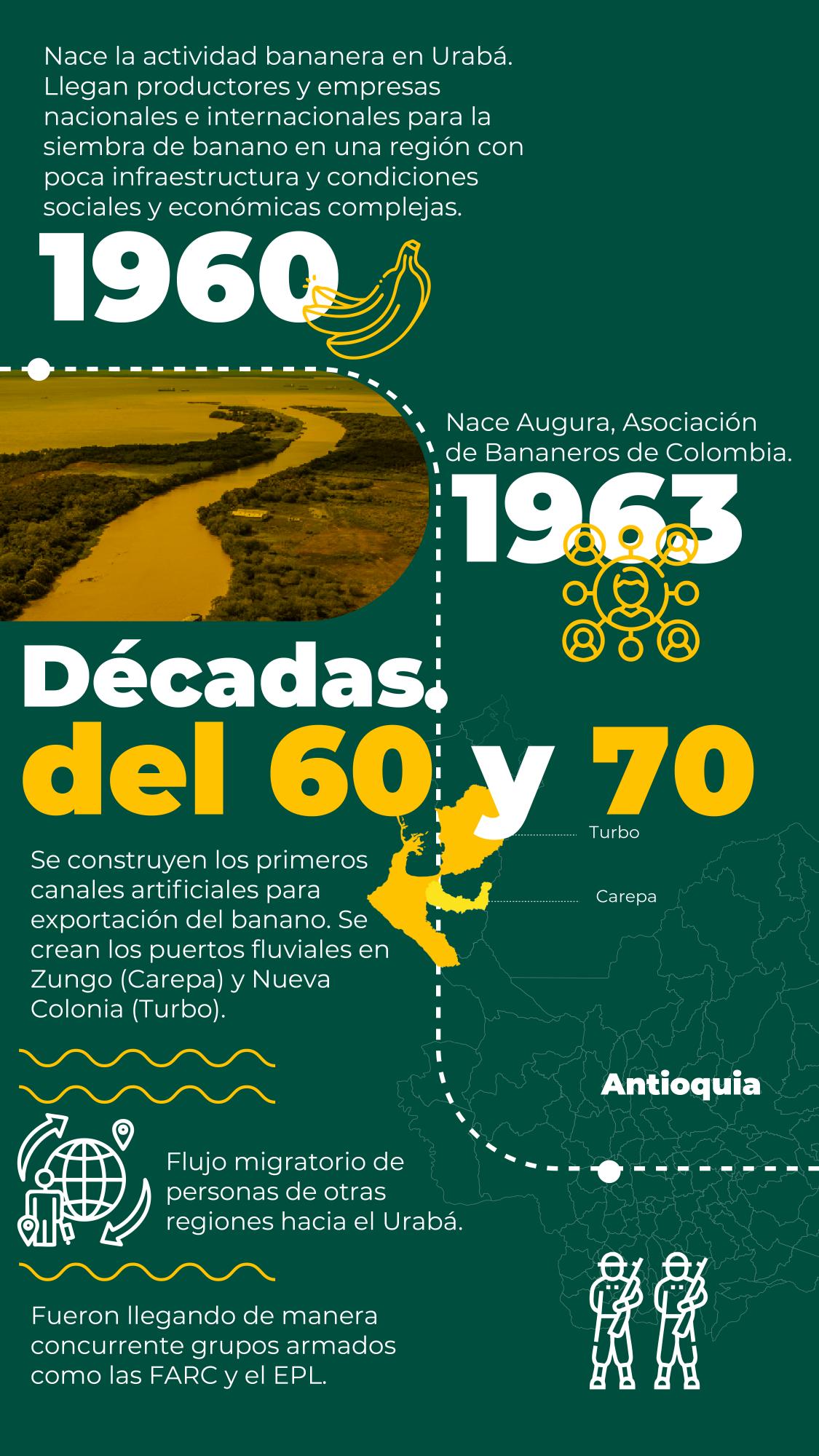 Sector bananero genera empleo digno en Urabá