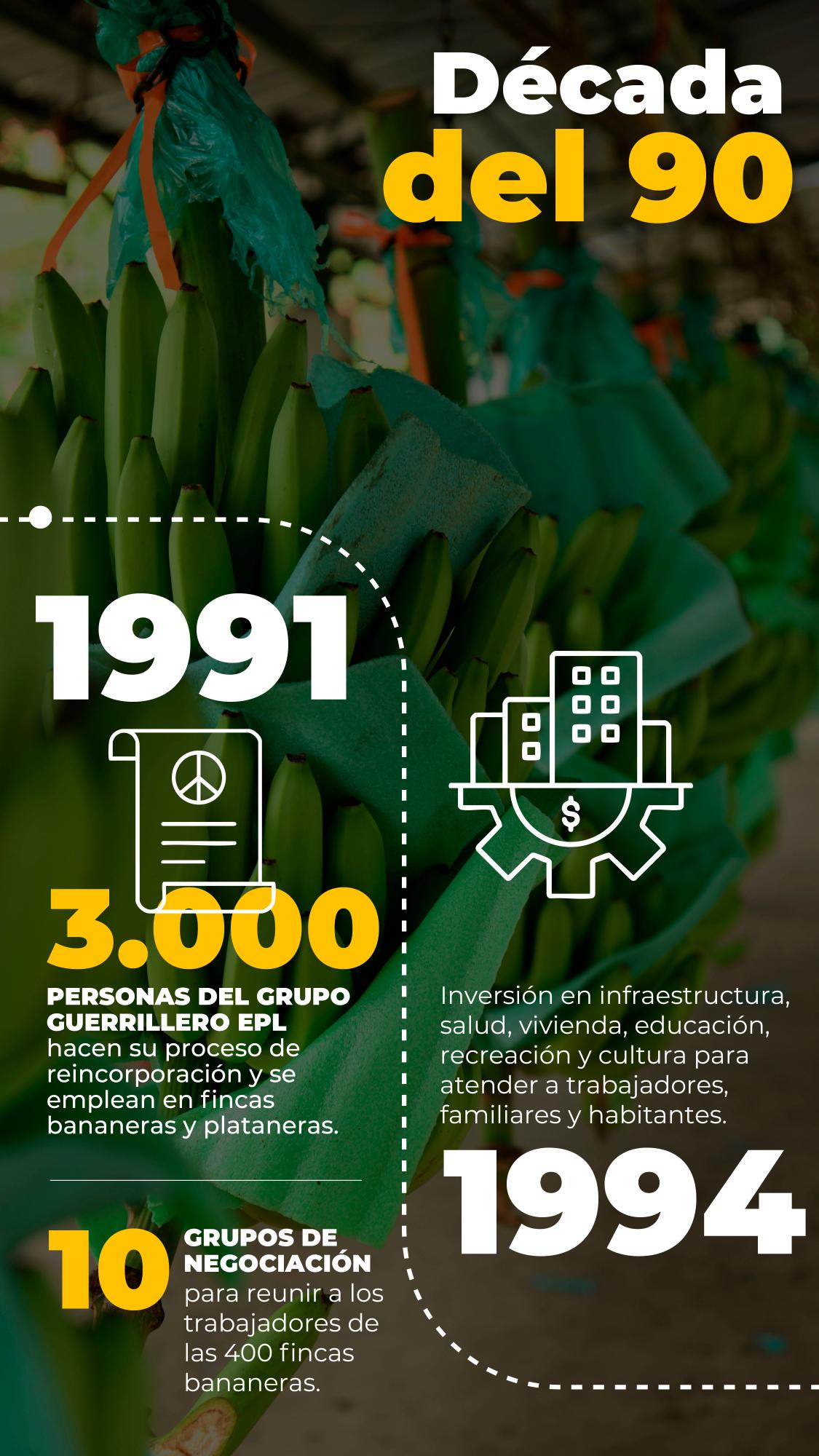 Sector bananero genera empleo digno en Urabá