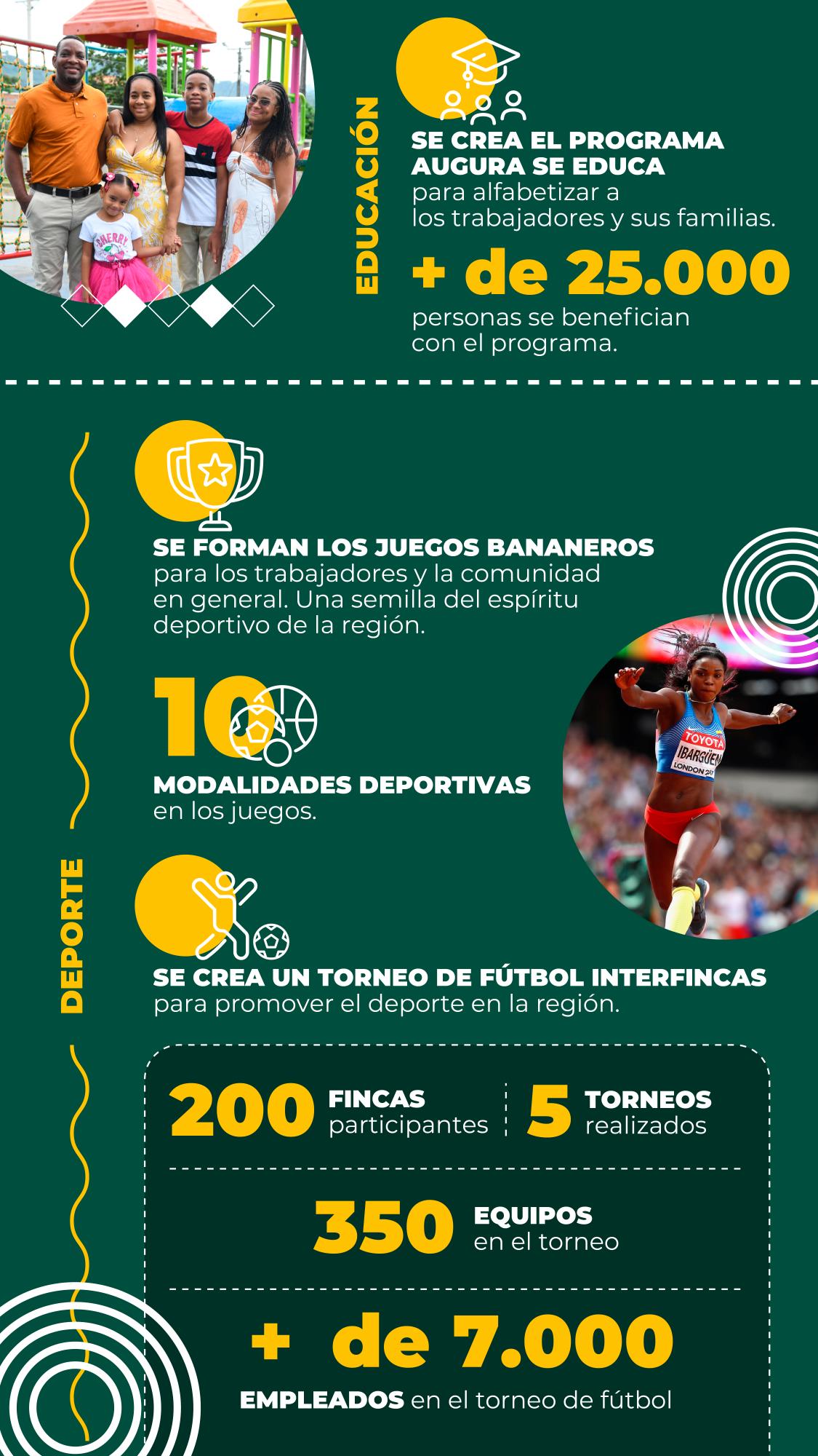 Los frutos en Urabá se escriben con datos y hechos