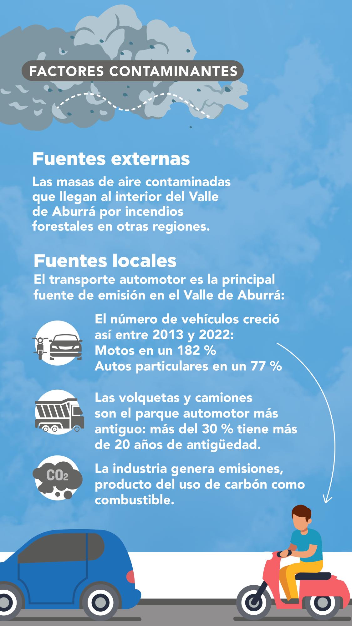 Respirar con tranquilidad en el Valle de Aburrá 