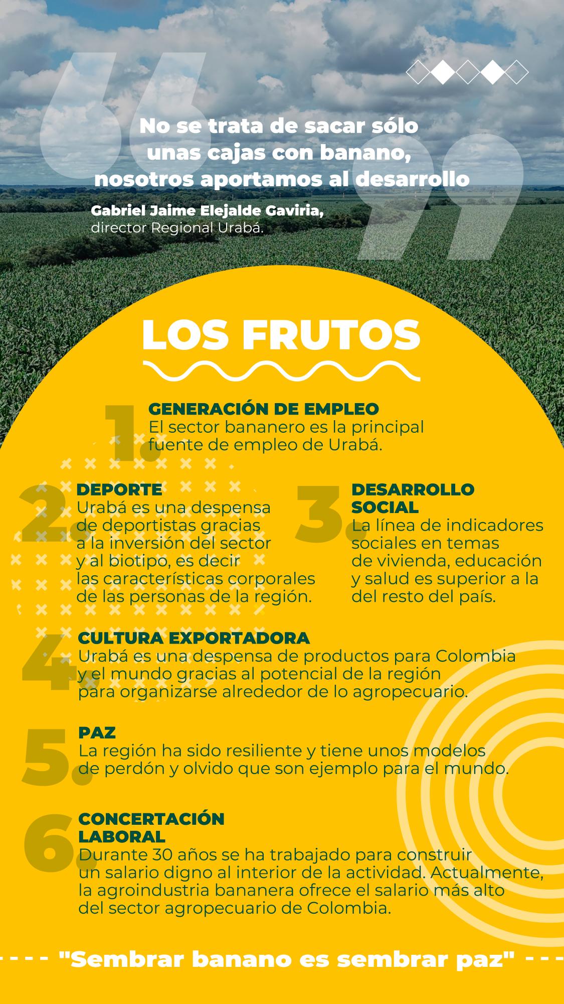 Los frutos en Urabá se escriben con datos y hechos