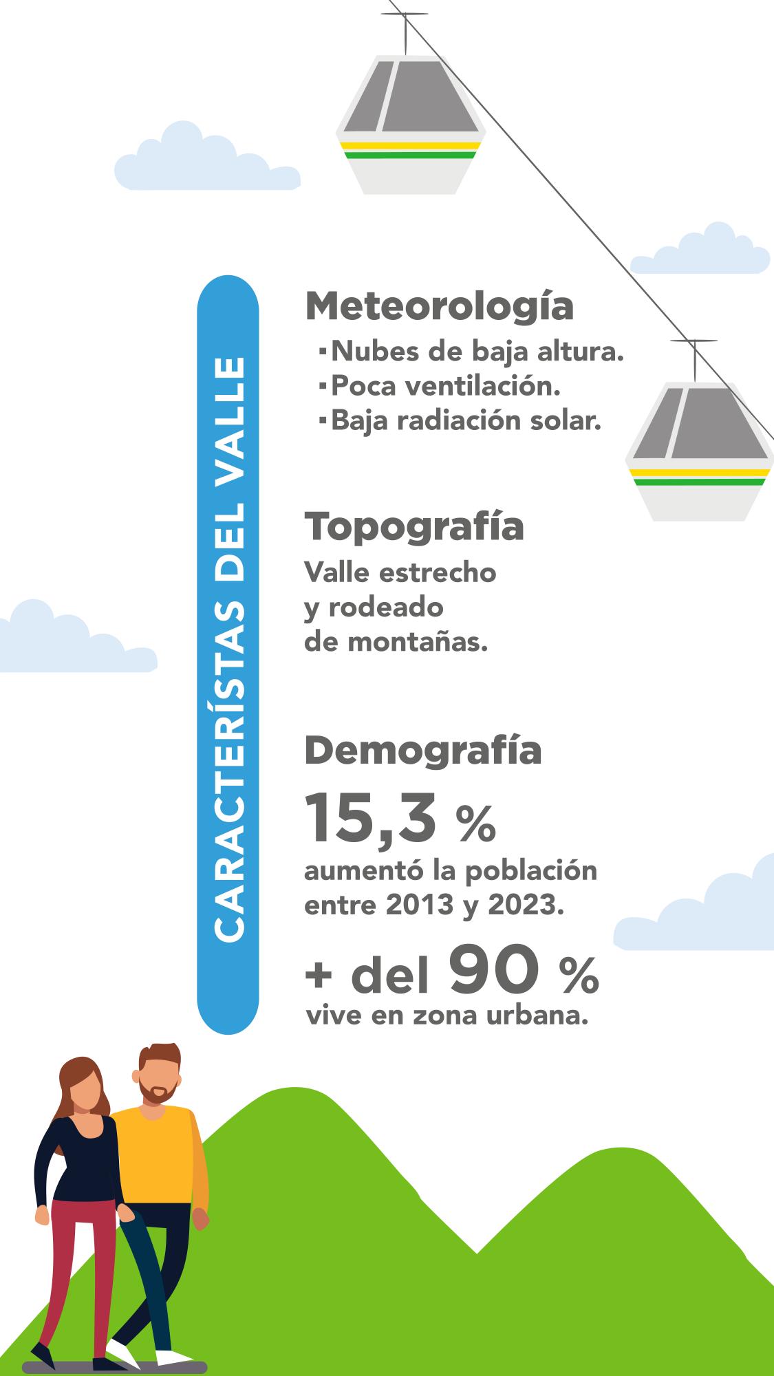 Respirar con tranquilidad en el Valle de Aburrá 