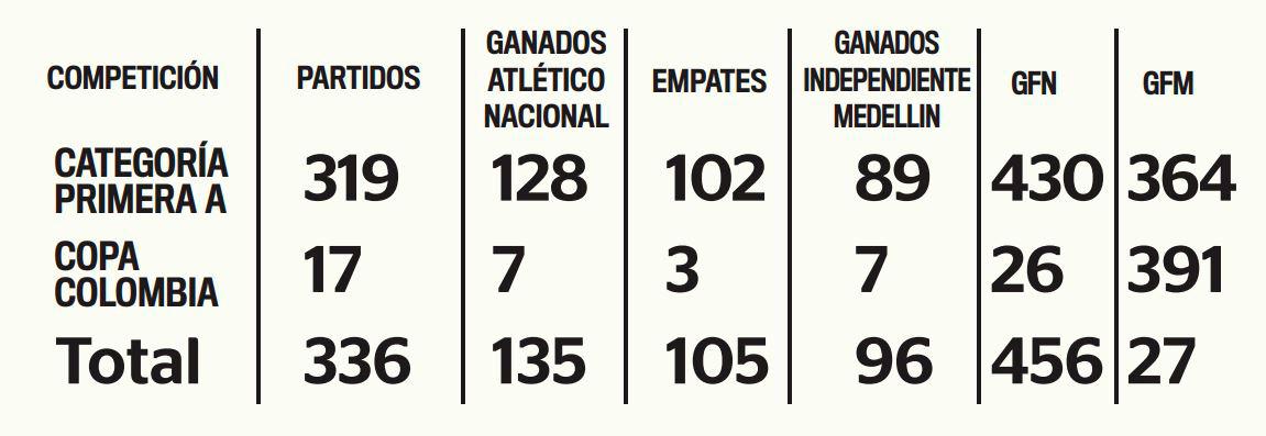 ¿Habrá revancha roja o el Verde a la final?