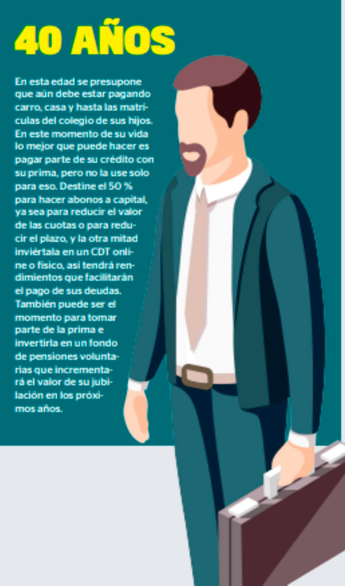 Consejos para usar la prima a los 20, 30, 40 y 50 o más años