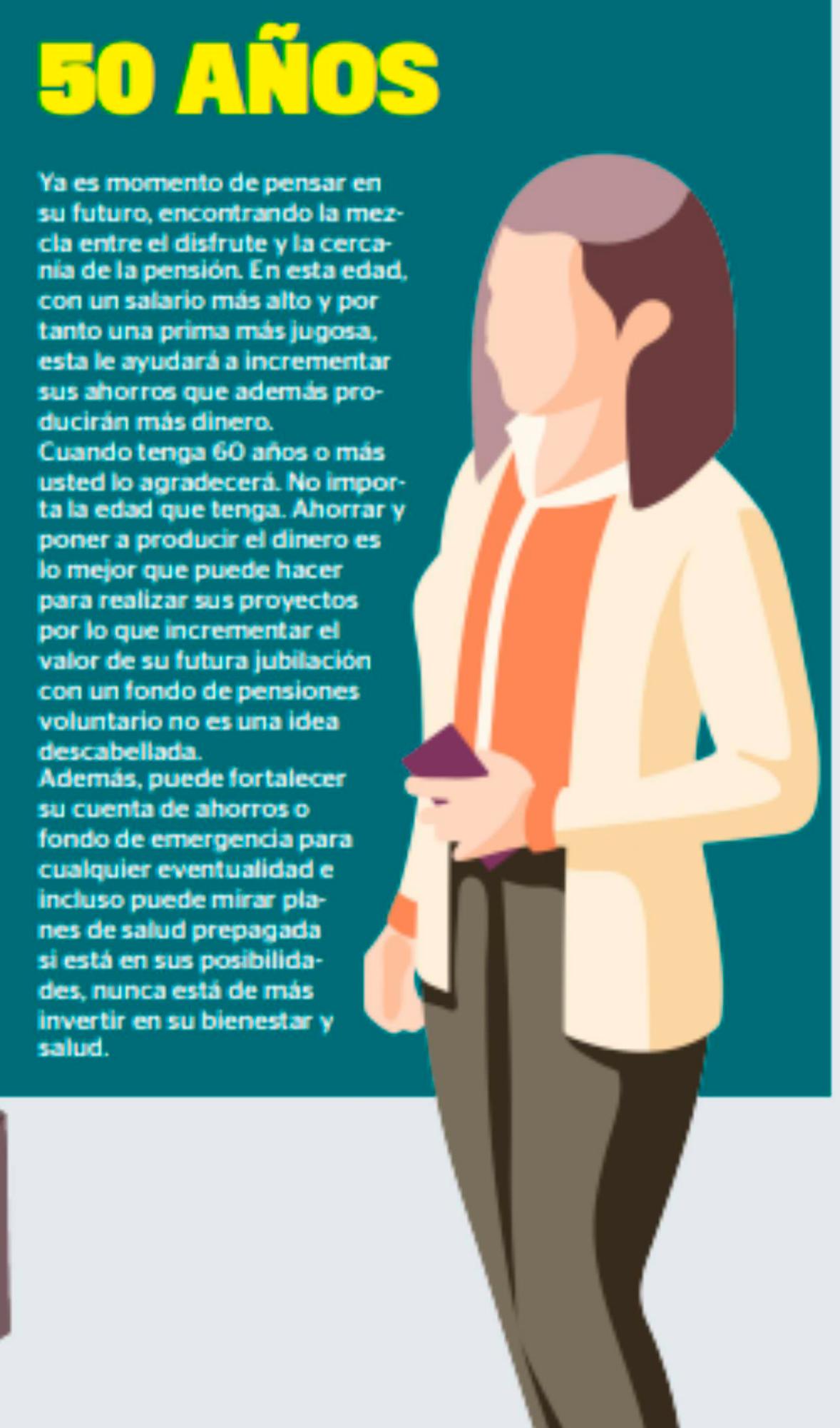 Consejos para usar la prima a los 20, 30, 40 y 50 o más años