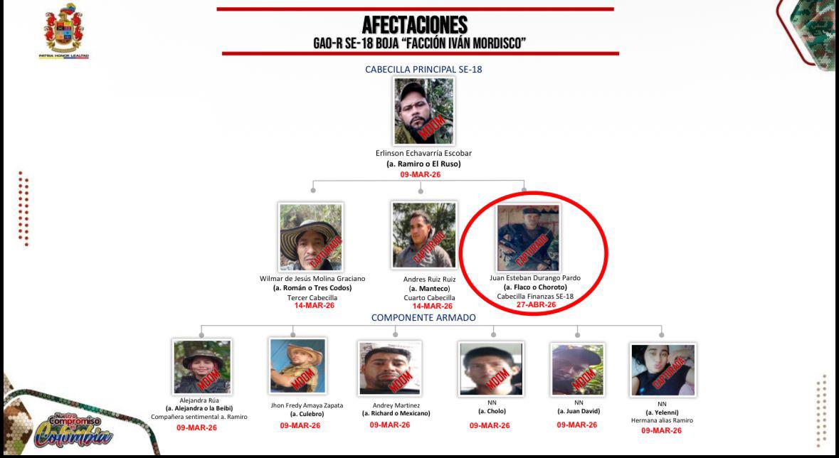 Organigrama del frente 18 de las disidencias de las Farc que reveló el Ejército tras la captura. FOTO: SÉPTIMA DIVISIÓN