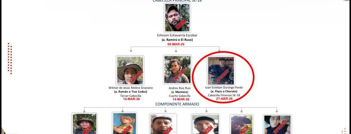 Organigrama del frente 18 de las disidencias de las Farc que reveló el Ejército tras la captura. FOTO: SÉPTIMA DIVISIÓN