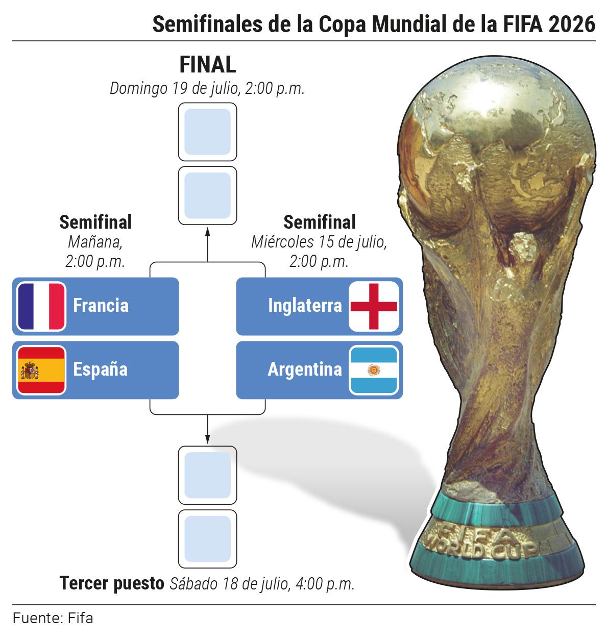 InfogrÃ¡fico
