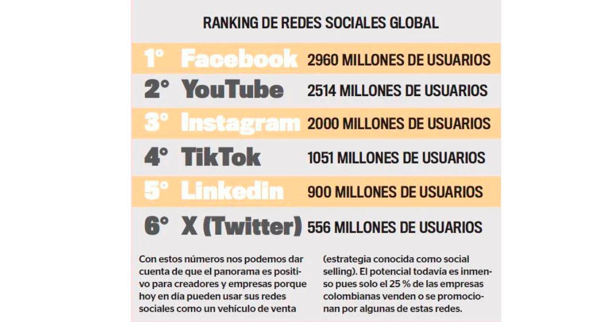 La información esencial para arrancar a monetizar en redes sociales