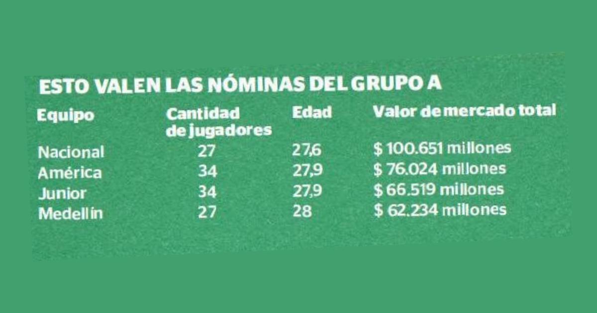 Nacional vs. América: un duelo de titanes, un duelo de billete
