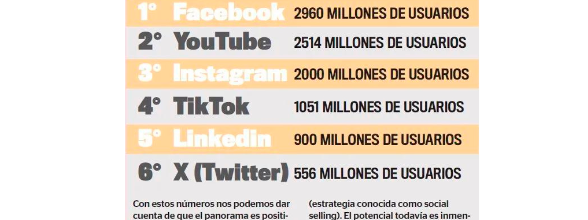 La información esencial para arrancar a monetizar en redes sociales