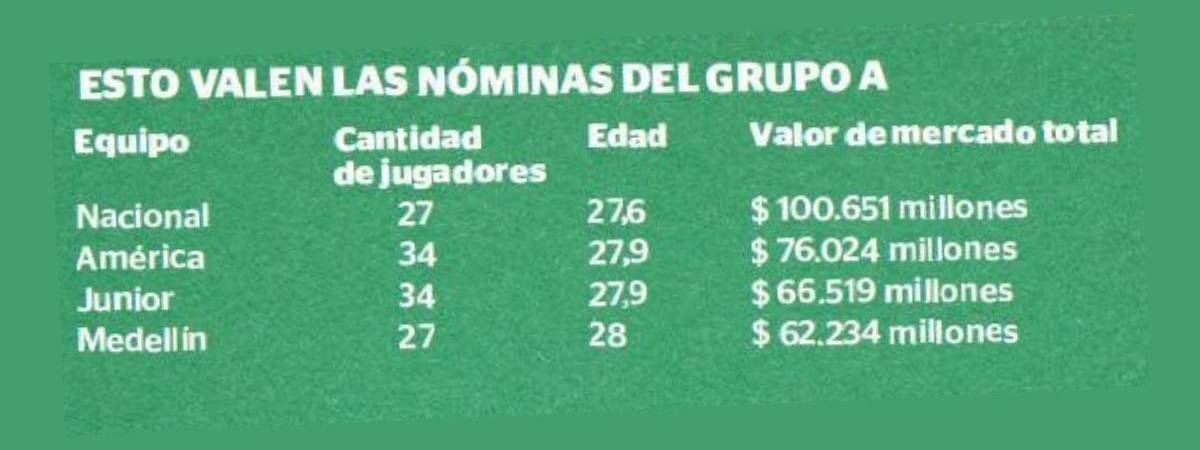 Nacional vs. América: un duelo de titanes, un duelo de billete
