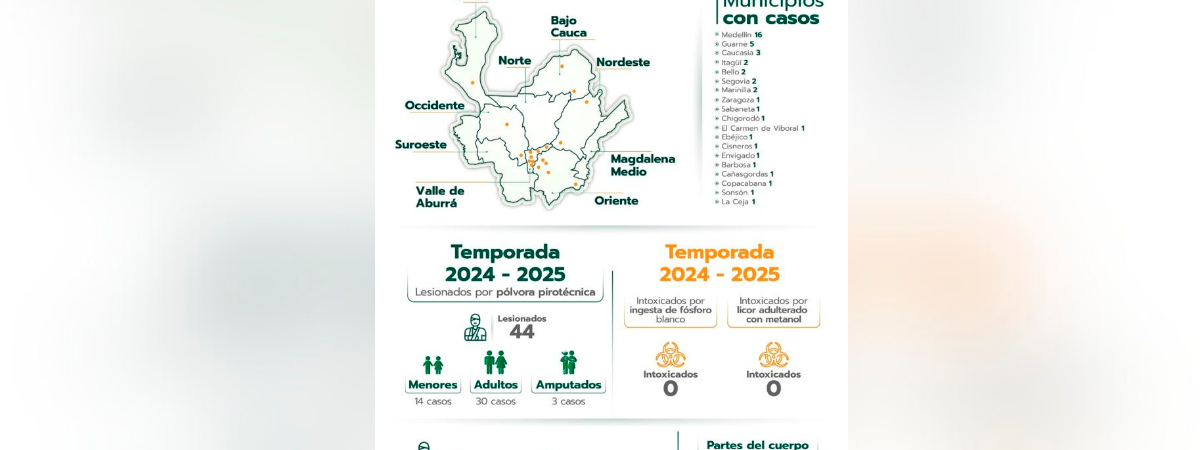/FOTO: GOBERNACIÓN DE ANTIOQUIA. 