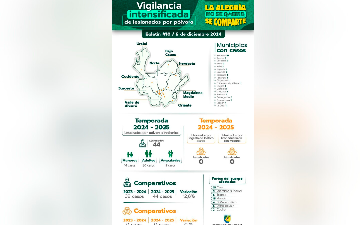 /FOTO: GOBERNACIÓN DE ANTIOQUIA.
