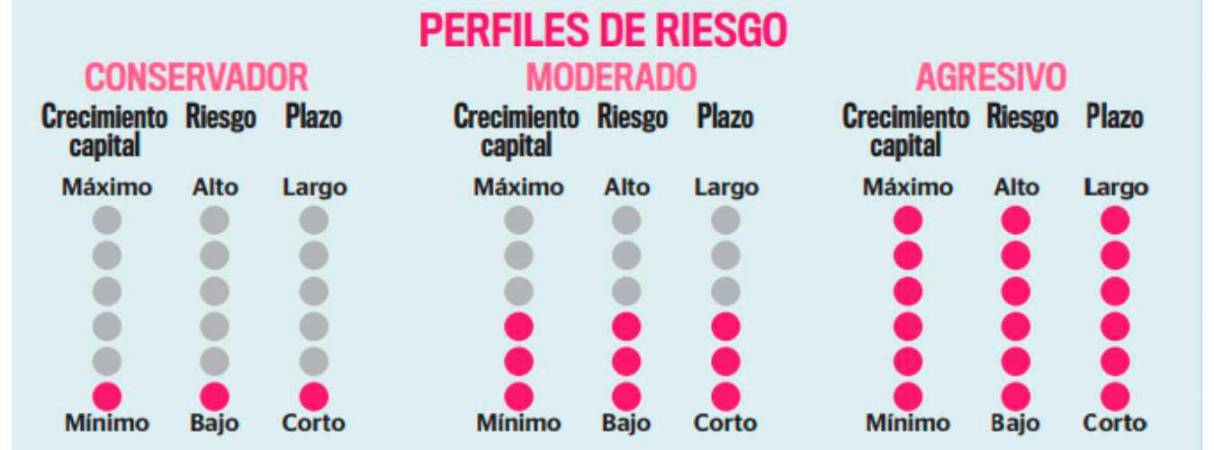 Guía de productos financieros en Colombia: cuentas de ahorro, CDT y billeteras digitales